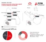 W lipcu w Tanzanii  odbyły się już dwa szkolenia z zakresu nagłych przypadków położniczych dla 30 os...